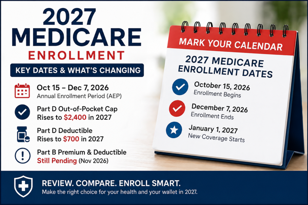 2027 Medicare Enrollment